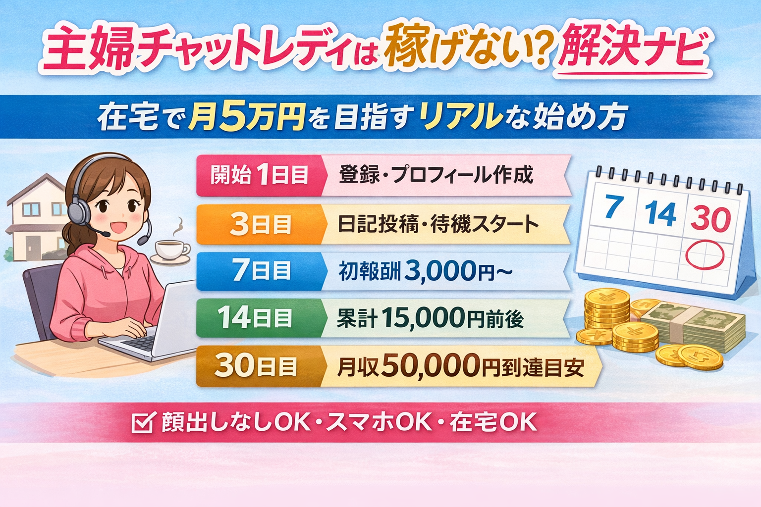 主婦の在宅チャットレディは稼げない？解決ナビ